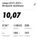  Hochgeladen am 20.01.2021 00:00:00Габышева Нюргуяна Григорьевна 