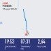  Hochgeladen am 25.05.2024 00:00:00Ильина Ольга 