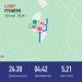  Hochgeladen am 30.07.2024 00:00:00Казазаев Артем 