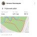 Hochgeladen am 22.10.2024 00:00:00Звягинцева Наталья 