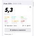  Загрузка от 24.12.2024 00:00:00 Землевская Ольга 