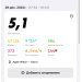  Загрузка от 29.12.2024 00:00:00 Землевская Ольга 