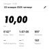  Hochgeladen am 02.01.2025 00:00:00Федорова Татьяна 