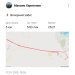  Hochgeladen am 12.01.2025 00:00:00Харитонов Максим 