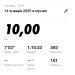  Hochgeladen am 14.01.2025 00:00:00Федорова Татьяна 