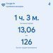  Hochgeladen am 02.02.2025 00:00:00Сарамбаев Геннадий 