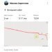  Hochgeladen am 24.02.2025 00:00:00Харитонов Максим 