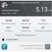  Hochgeladen am 03.03.2025 00:00:00Бороздин Сергей 