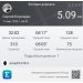  Hochgeladen am 11.03.2025 00:00:00Бороздин Сергей 