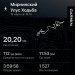 Hochgeladen am 19.03.2025 00:00:00Калимуллин Владислав 