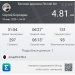  Hochgeladen am 20.03.2025 00:00:00Бороздин Сергей 