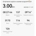  Hochgeladen am 17.04.2025 00:00:00Курицина Надежда 