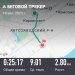  Hochgeladen am 18.04.2025 00:00:00Задумов Артем 