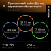  Hochgeladen am 02.05.2025 00:00:00Гончаров Денис 