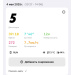  Hochgeladen am 04.05.2025 00:00:00Матвеева Юлия 
