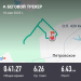  Hochgeladen am 10.05.2025 00:00:00Акулов Сергей 