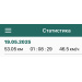  Загрузка от 19.05.2025 00:00:00 Чичкова Вера 