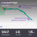  Hochgeladen am 16.05.2025 00:00:00Дмитриева Ольга 