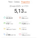  Hochgeladen am 20.05.2025 00:00:00Половнев Алексей 