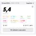  Hochgeladen am 22.05.2025 00:00:00Петрова Эдита 