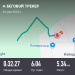  Hochgeladen am 24.05.2025 00:00:00Акулов Сергей 