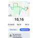  Hochgeladen am 29.05.2025 00:00:00Звягина Арина 