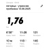  Hochgeladen am 13.06.2025 00:00:00Макушин Андрей 