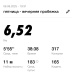  Hochgeladen am 06.06.2025 00:00:00Нуримова Елена 