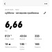  Загрузка от 28.06.2025 00:00:00 Нуримова Елена 
