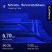  Hochgeladen am 10.07.2025 00:00:00Горячкова Елена 