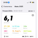  Hochgeladen am 14.07.2025 00:00:00Зубков Александр 