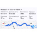  Hochgeladen am 15.07.2025 00:00:00Чикунова Анна 