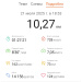  Hochgeladen am 21.07.2025 00:00:00Половнев Алексей 