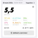  Hochgeladen am 26.07.2025 00:00:00Вотинцева Анна 