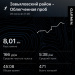  Загрузка от 29.07.2025 00:00:00 Ермакова Ксения 