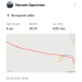  Hochgeladen am 08.08.2025 00:00:00Харитонов Максим 