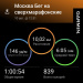  Hochgeladen am 10.08.2025 00:00:00Серегин Юрий 