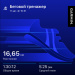  Hochgeladen am 11.08.2025 00:00:00Калимуллин Владислав 