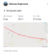  Hochgeladen am 15.08.2025 00:00:00Харитонов Максим 