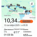  Hochgeladen am 13.09.2025 00:00:00Свешников Алексей 