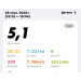  Загрузка от 28.09.2025 00:00:00 Потопнина Алёна 