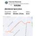  Hochgeladen am 01.01.2026 00:00:00Ильязова Наталья 