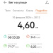  Загрузка от 10.02.2026 00:00:00 Анохина Марина 