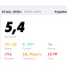  Hochgeladen am 25.04.2026 00:00:00Лукъянчик Юлия 