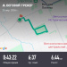  Загрузка от 28.04.2026 00:00:00 Митрофанов Андрей 