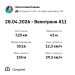  Загрузка от 28.04.2026 00:00:00 Коваль Златослава 