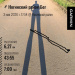  Hochgeladen am 03.05.2026 00:00:00Гурьева Анастасия 
