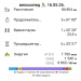  Hochgeladen am 16.05.2026 00:00:00Кордюков Олег 