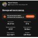  Hochgeladen am 18.05.2026 00:00:00Лютаева Мария 