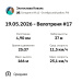  Загрузка от 19.05.2026 00:00:00 Коваль Златослава 